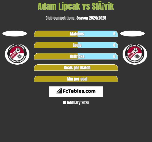 Adam Lipcak vs SlÃ¡vik h2h player stats