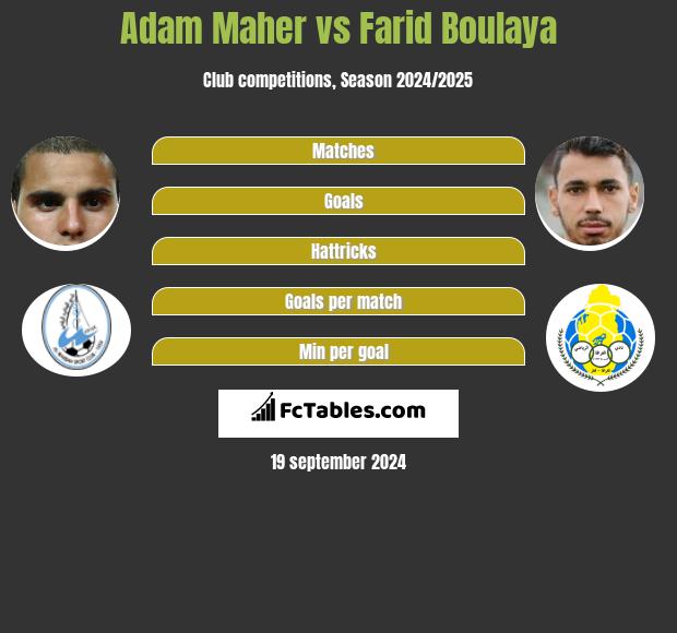 Adam Maher vs Farid Boulaya h2h player stats