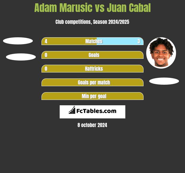 Adam Marusic vs Juan Cabal h2h player stats