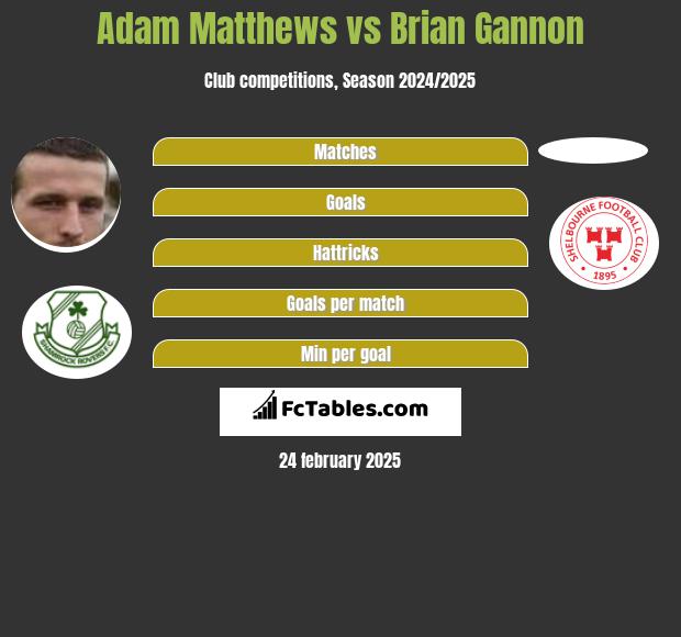 Adam Matthews vs Brian Gannon h2h player stats