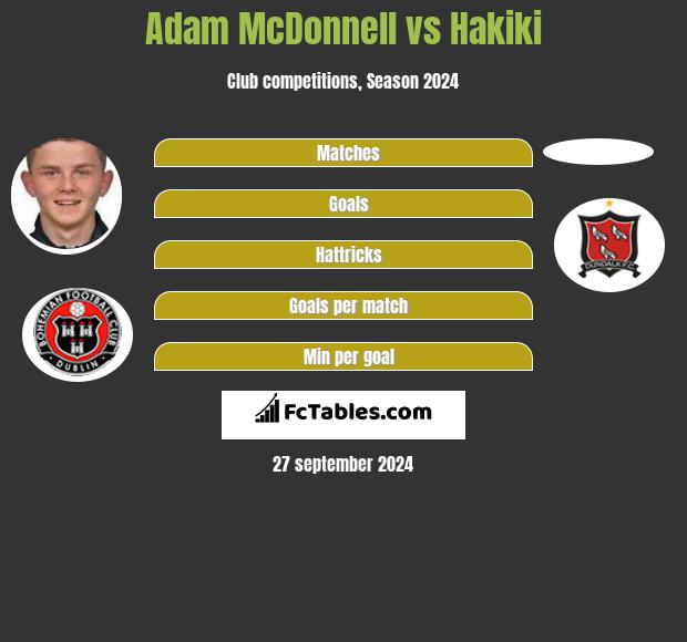 Adam McDonnell vs Hakiki h2h player stats