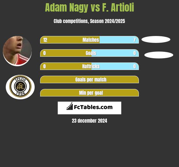 Adam Nagy vs F. Artioli h2h player stats