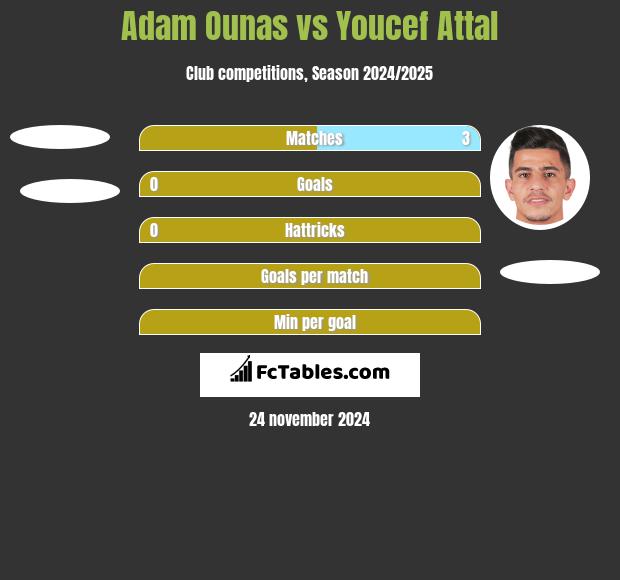 Adam Ounas vs Youcef Attal h2h player stats