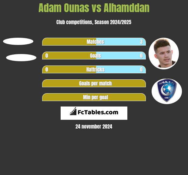 Adam Ounas vs Alhamddan h2h player stats