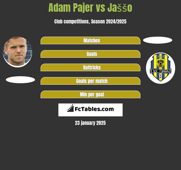 Adam Pajer vs Jaššo h2h player stats