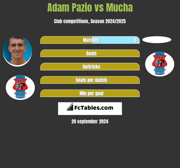 Adam Pazio vs Mucha h2h player stats