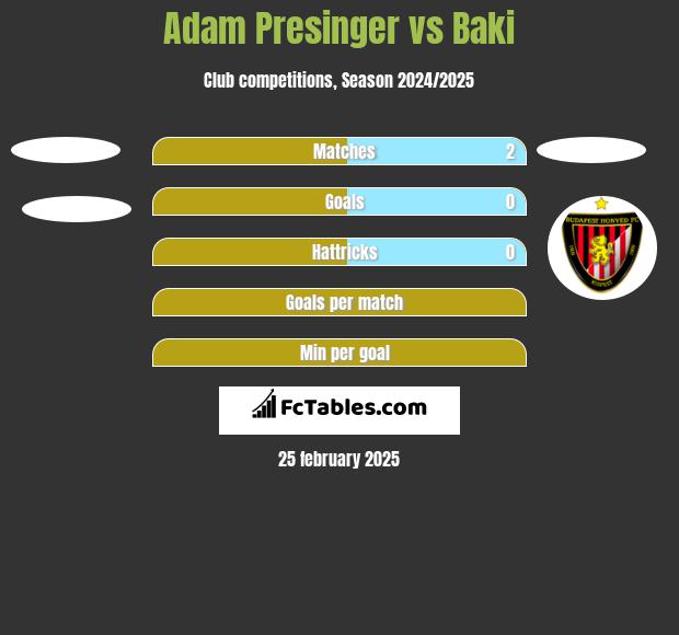 Adam Presinger vs Baki h2h player stats