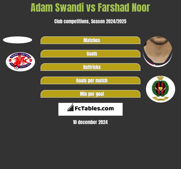 Adam Swandi vs Farshad Noor h2h player stats