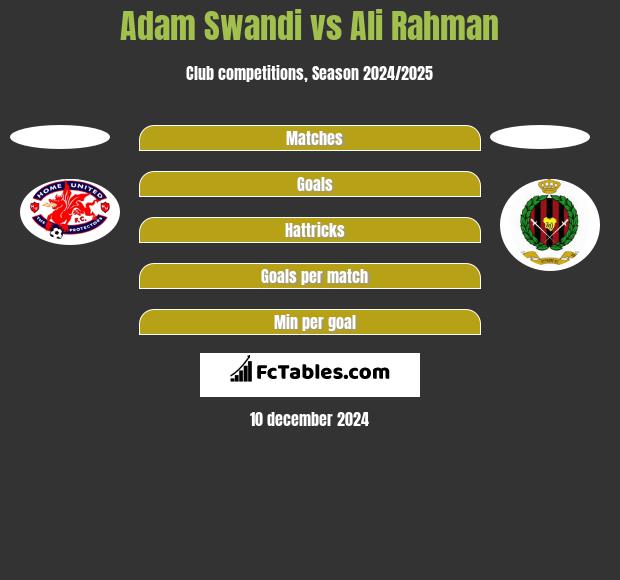 Adam Swandi vs Ali Rahman h2h player stats