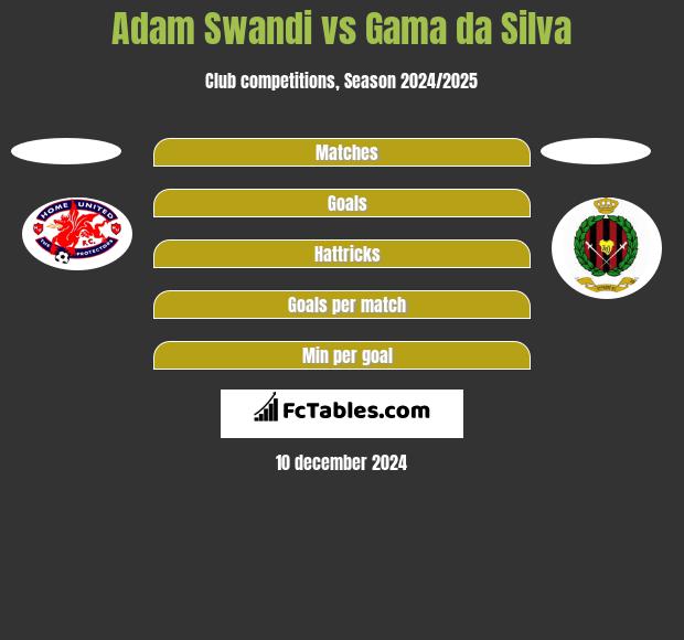 Adam Swandi vs Gama da Silva h2h player stats