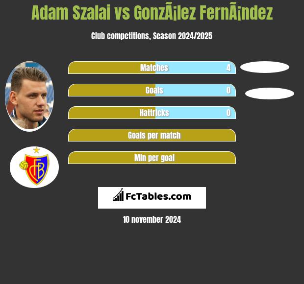 Adam Szalai vs GonzÃ¡lez FernÃ¡ndez h2h player stats