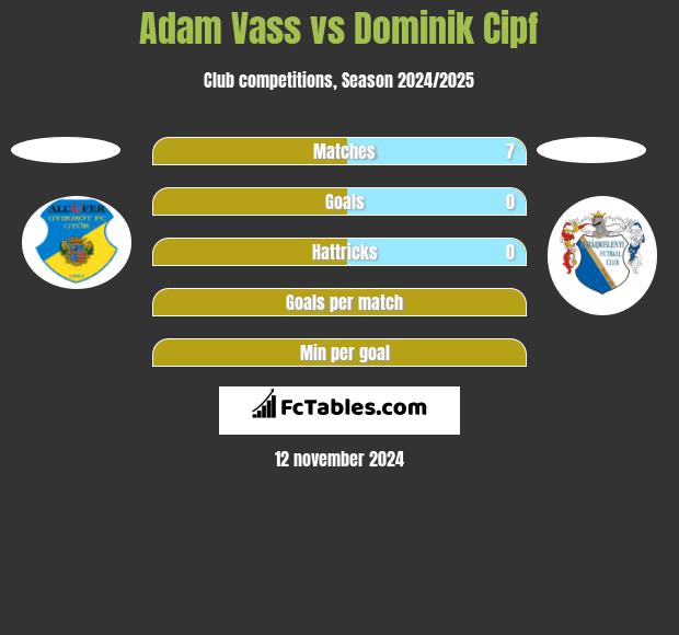 Adam Vass vs Dominik Cipf h2h player stats