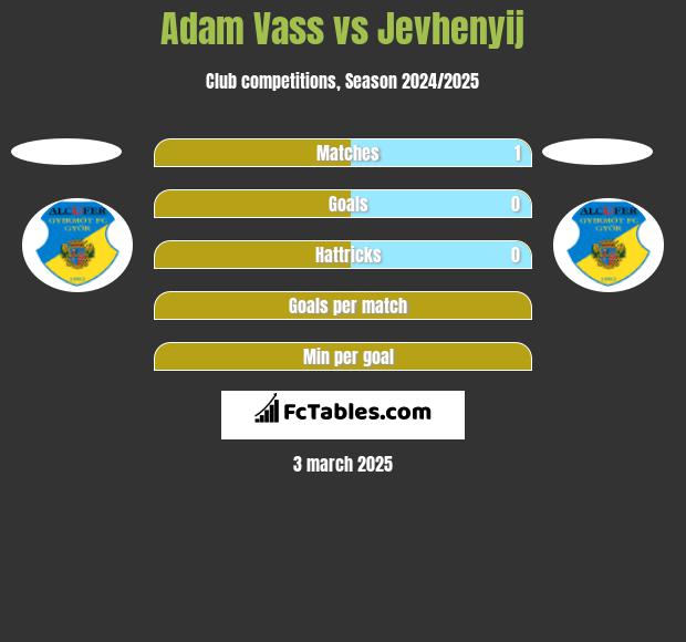 Adam Vass vs Jevhenyij h2h player stats