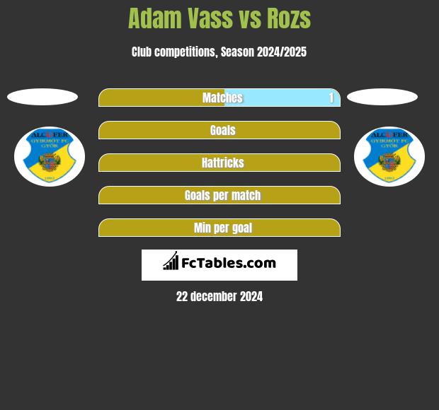 Adam Vass vs Rozs h2h player stats