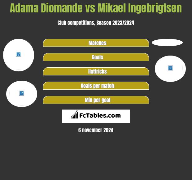 Adama Diomande vs Mikael Ingebrigtsen h2h player stats