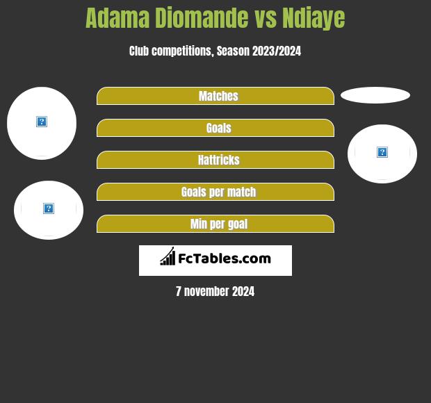 Adama Diomande vs Ndiaye h2h player stats