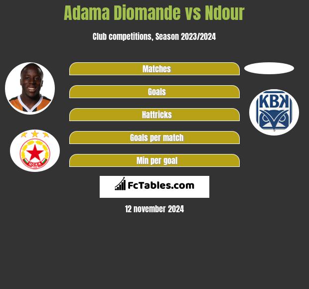 Adama Diomande vs Ndour h2h player stats