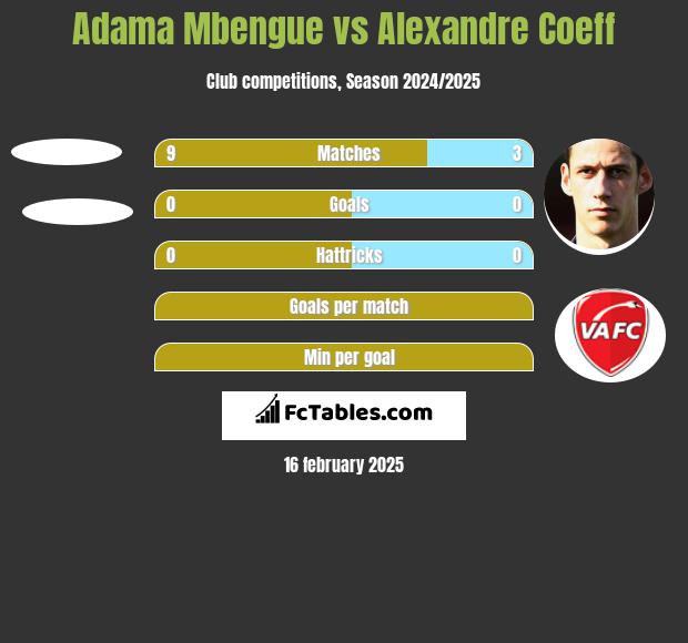 Adama Mbengue vs Alexandre Coeff h2h player stats