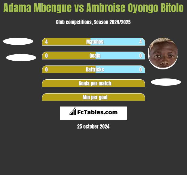 Adama Mbengue vs Ambroise Oyongo Bitolo h2h player stats