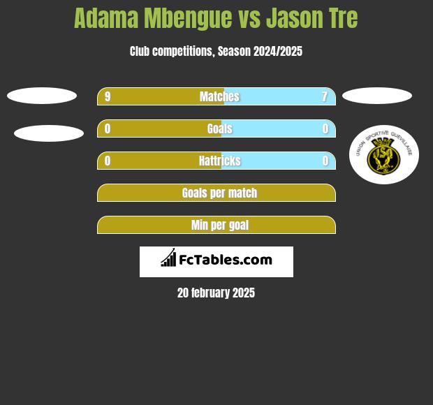 Adama Mbengue vs Jason Tre h2h player stats