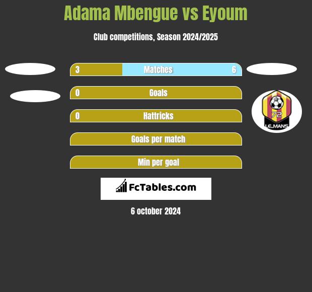 Adama Mbengue vs Eyoum h2h player stats