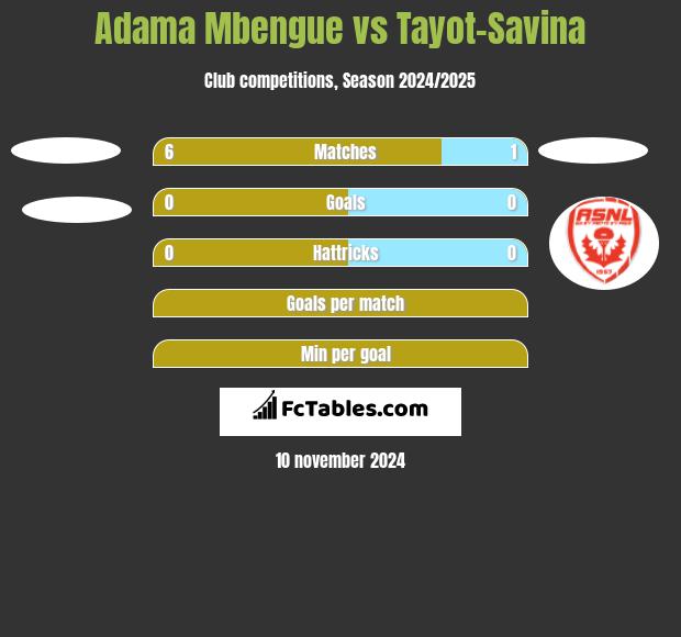 Adama Mbengue vs Tayot-Savina h2h player stats