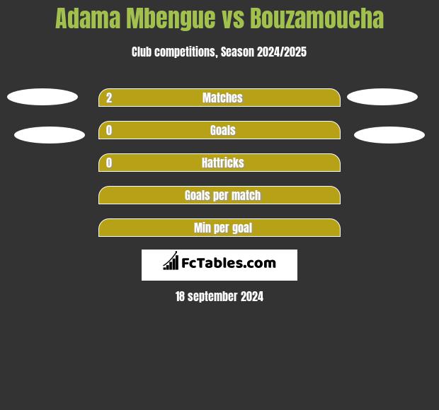 Adama Mbengue vs Bouzamoucha h2h player stats