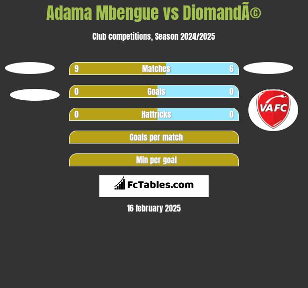 Adama Mbengue vs DiomandÃ© h2h player stats