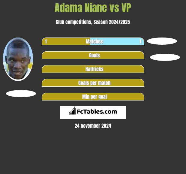 Adama Niane vs VP h2h player stats