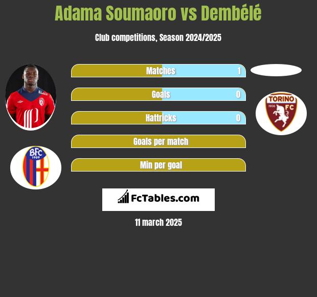 Adama Soumaoro vs Dembélé h2h player stats