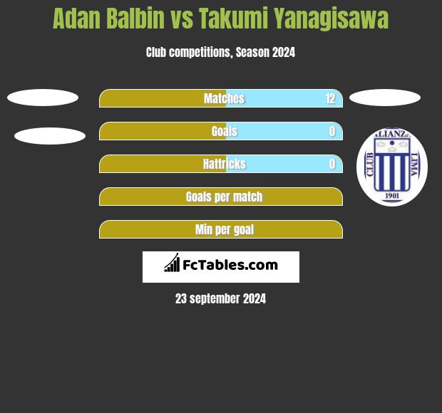 Adan Balbin vs Takumi Yanagisawa h2h player stats