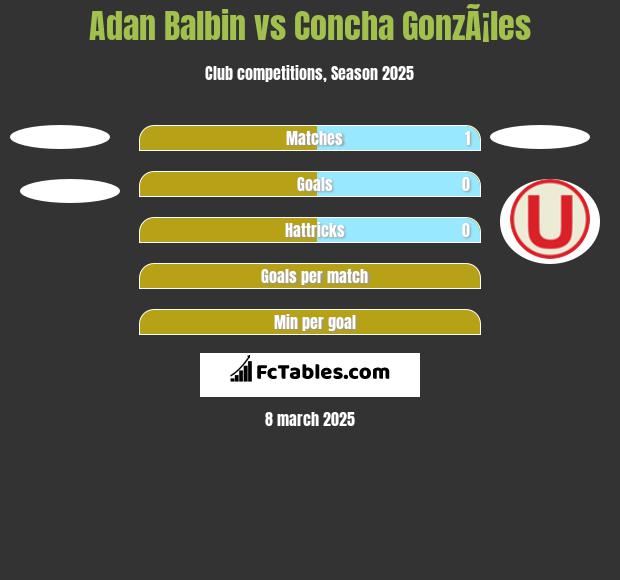 Adan Balbin vs Concha GonzÃ¡les h2h player stats