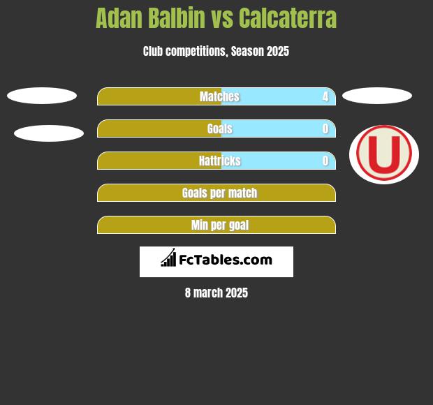 Adan Balbin vs Calcaterra h2h player stats