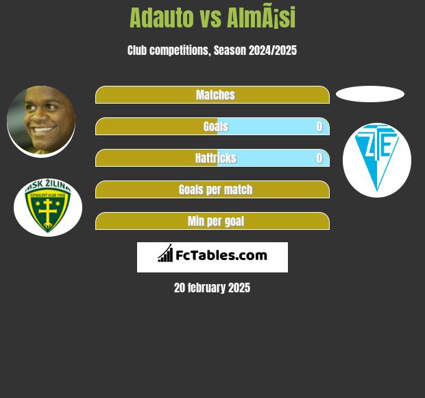 Adauto vs AlmÃ¡si h2h player stats