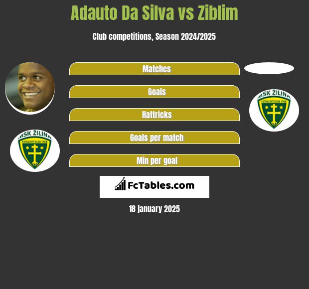 Adauto Da Silva vs Ziblim h2h player stats