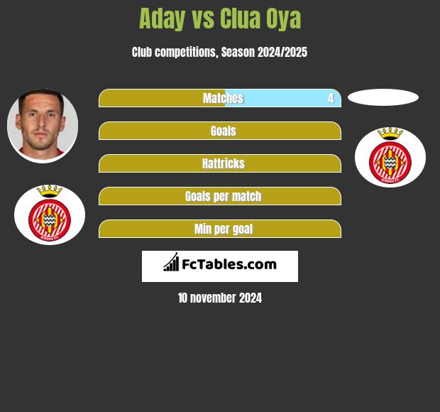 Aday vs Clua Oya h2h player stats