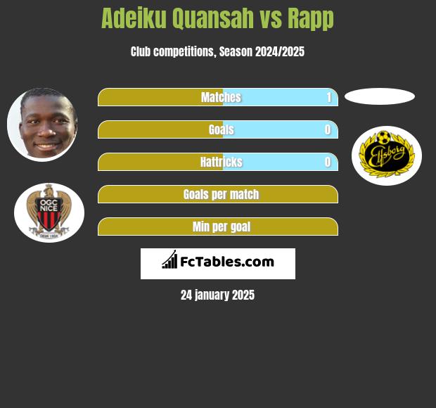 Adeiku Quansah vs Rapp h2h player stats