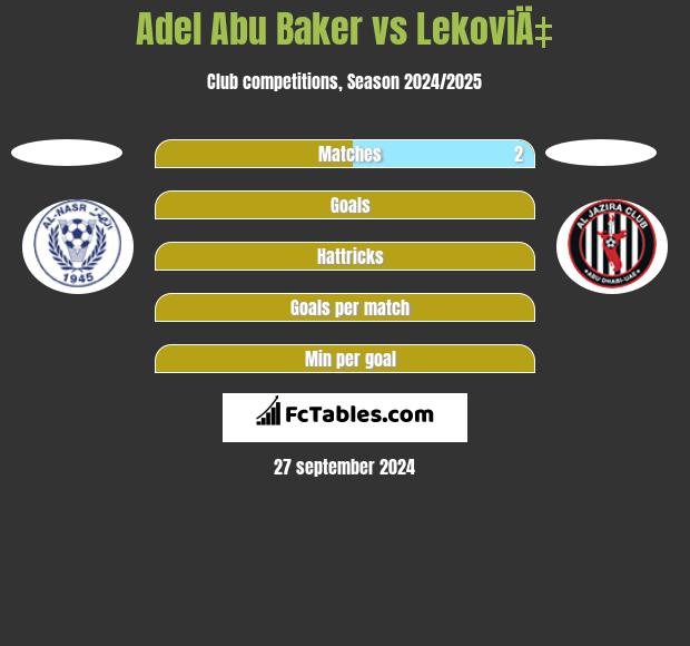 Adel Abu Baker vs LekoviÄ‡ h2h player stats