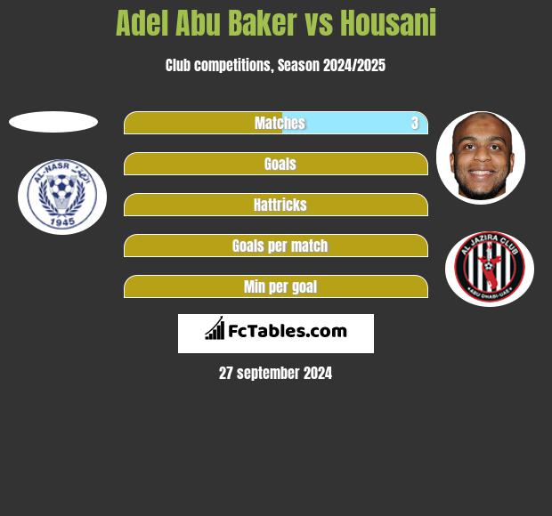 Adel Abu Baker vs Housani h2h player stats