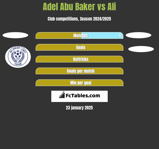 Adel Abu Baker vs Ali h2h player stats