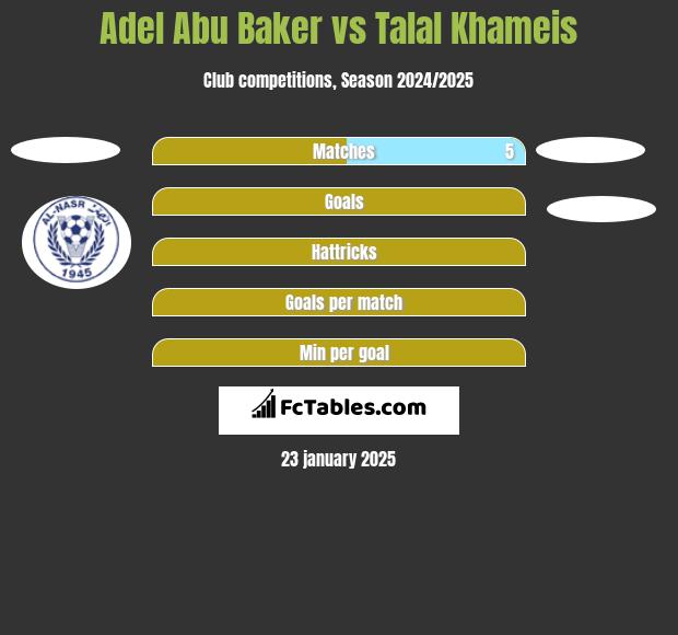 Adel Abu Baker vs Talal Khameis h2h player stats