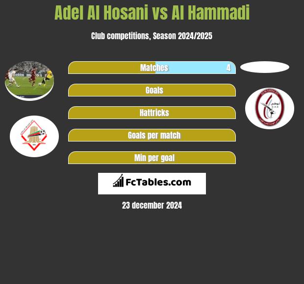 Adel Al Hosani vs Al Hammadi h2h player stats