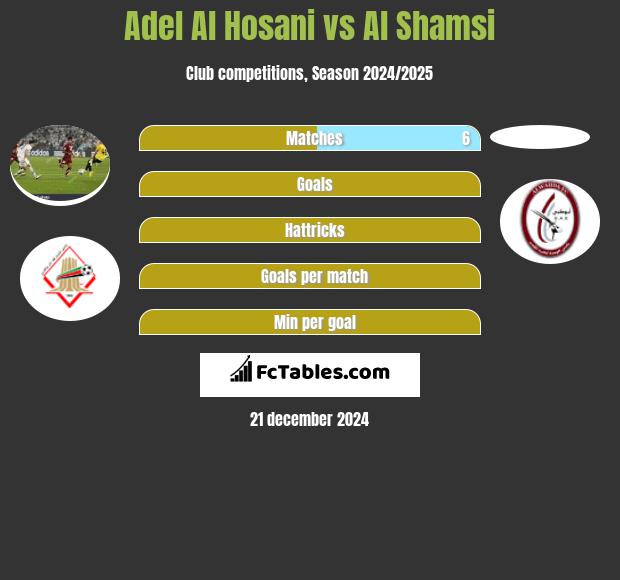 Adel Al Hosani vs Al Shamsi h2h player stats