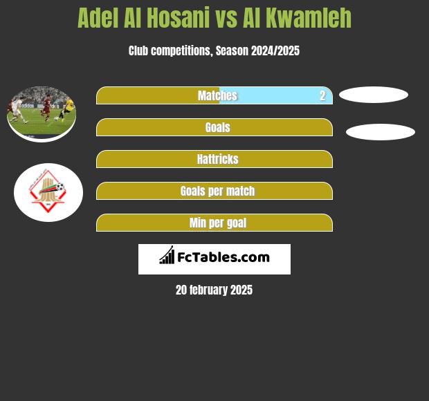 Adel Al Hosani vs Al Kwamleh h2h player stats