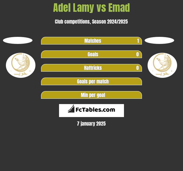 Adel Lamy vs Emad h2h player stats