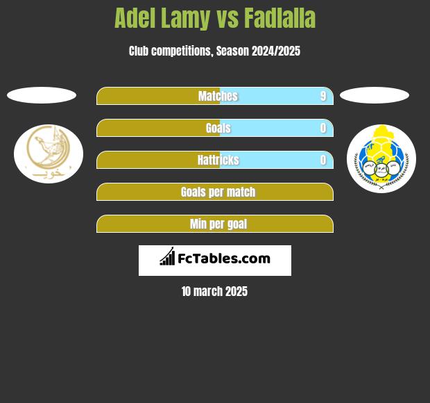 Adel Lamy vs Fadlalla h2h player stats