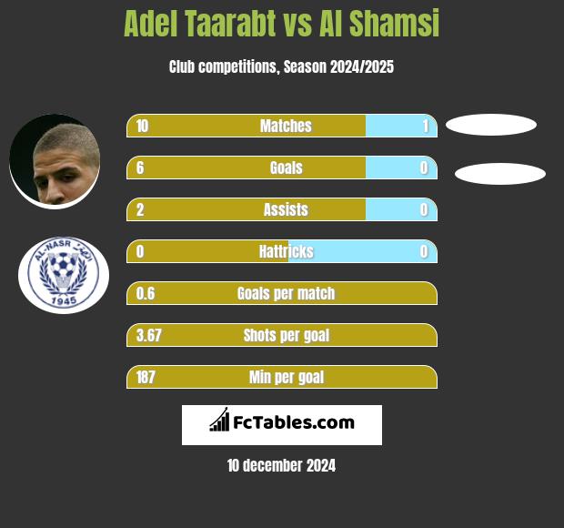 Adel Taarabt vs Al Shamsi h2h player stats