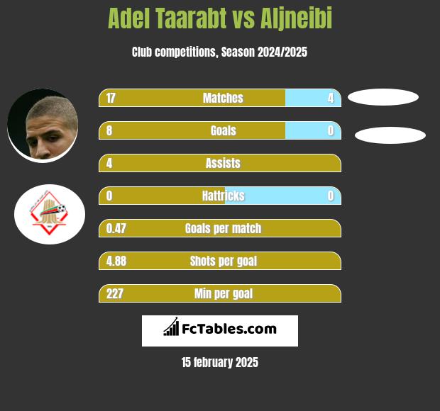 Adel Taarabt vs Aljneibi h2h player stats