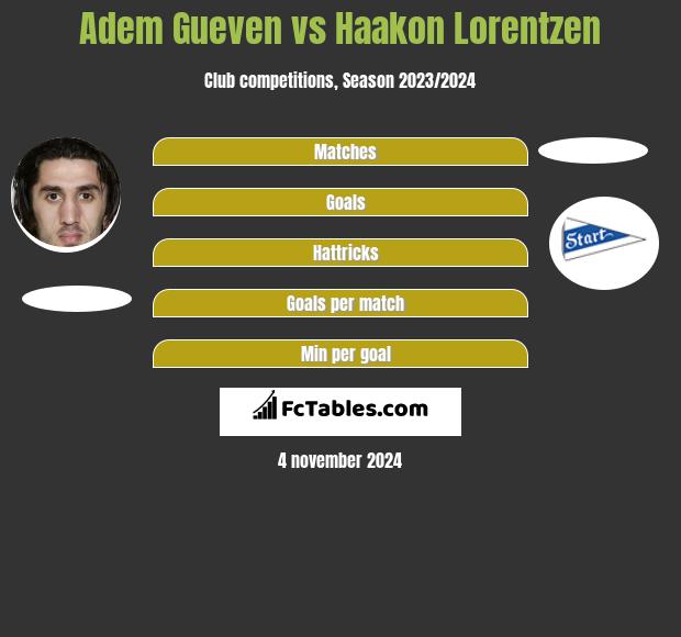 Adem Gueven vs Haakon Lorentzen h2h player stats