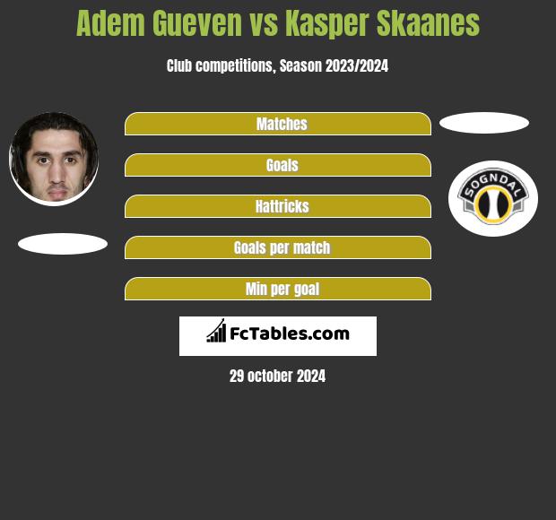 Adem Gueven vs Kasper Skaanes h2h player stats